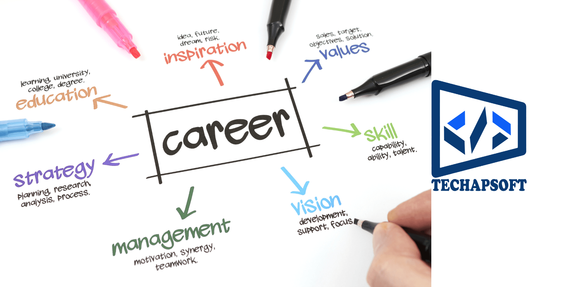 careers